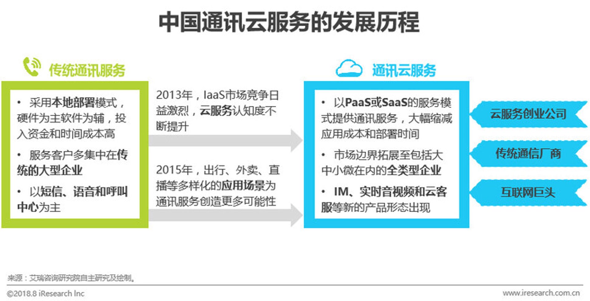 收趣云收藏